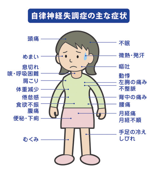 心臓神経症の症状 原因について 自律神経失調症の情報サイト